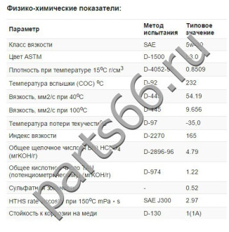 Масло моторное полусинтетическое 