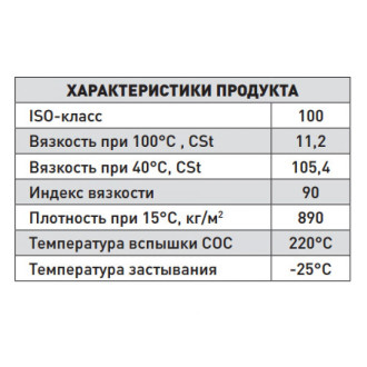 Масло для пильных цепей 