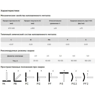 Электроды AG PREMIUM E-46