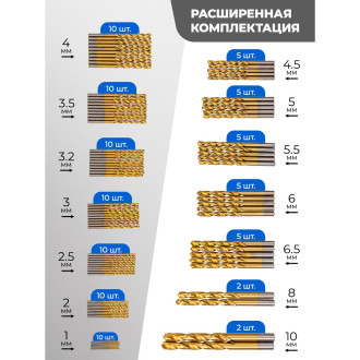 Сверла по металлу Forsage F-924U100