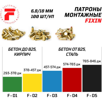 Патрон FIXPISTOLS F-D4
