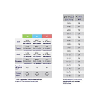 Хомут KALE WD IS 16-25/12 W3 (1 шт.)