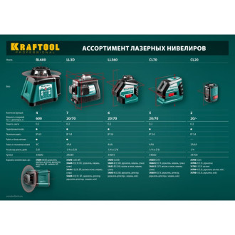 Лазерный нивелир KRAFTOOL CL 20 #4