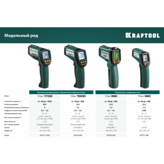 Инфракрасный пирометр KRAFTOOL TRM-1700