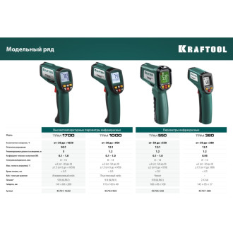 Инфракрасный пирометр KRAFTOOL TRM-1000