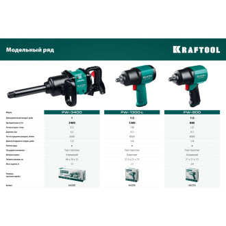 Ударный пневматический гайковерт KRAFTOOL PW-1300c