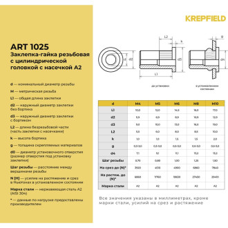 Заклепка резьбовая KREPFIELD 1025ГАЙКАЗАКЛЕПКАМ10Х17-20