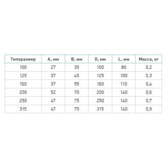 Обратный клапан IMPERA IMP.VO.1.250