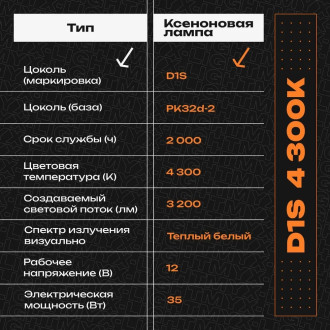 Штатный ксенон MYX PREMIUM D1S 12V 35W 4300K 03D143PRE