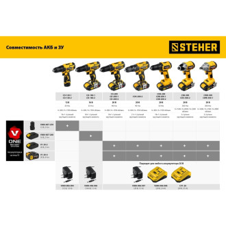 Бесщеточный винтоверт STEHER CSB-300