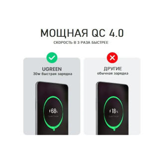 Автомобильное зарядное устройство Ugreen 40858