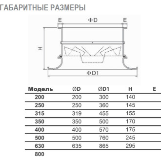 Вихревой диффузор Ventart SVR-200