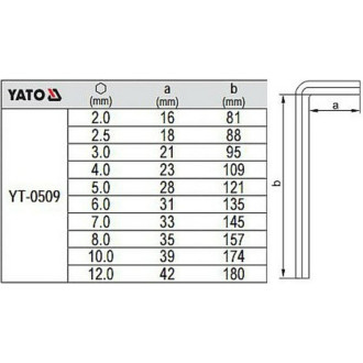 Набор шестигранных ключей YATO YT-0509