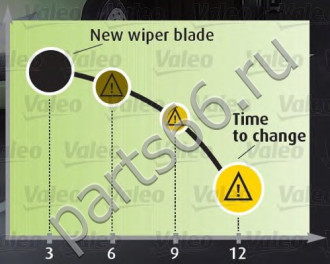 Щетка стеклоочистителя Valeo Silencio blester UM107