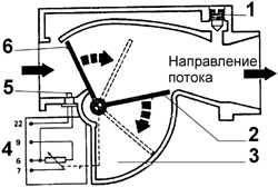  Регулировка оборотов холостого хода и качества смеси Ford Scorpio