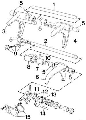  Разборка коробки передач Ford Scorpio