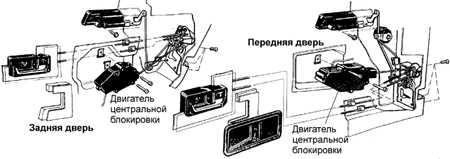  Снятие и установка выключателей, двигателей и датчиков Ford Scorpio