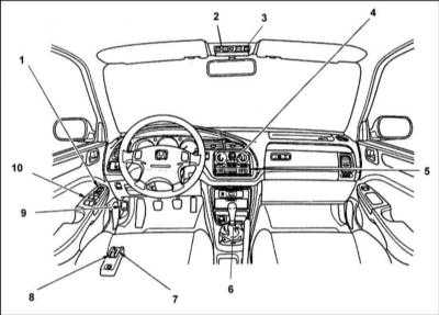  Оборудование автомобиля, расположение приборов и органов управления Honda Accord