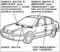   Идентификационные номера Honda Civic