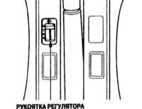  Оборудование и органы управления в салоне Honda Civic