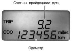 Показания счетчика