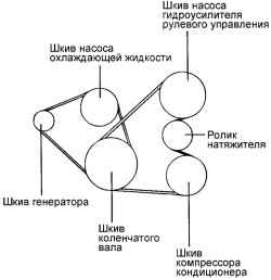 Контур ремня привода навесных агрегатов