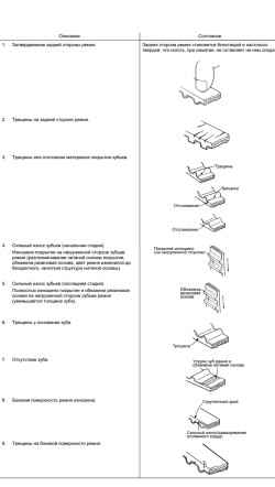 Примеры повреждений и дефектов ремня привода ГРМ