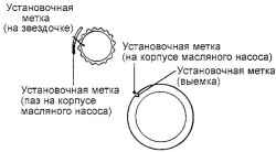 Совмещение метки на звездочках уравновешивающих валов с реперами