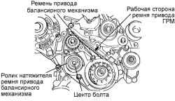 Установка натяжителя ремня уравновешивающих валов