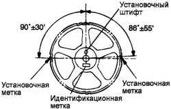 Идентификационная метка звездочки