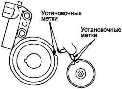 Установочные метки