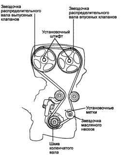 Совмещение установочных меток с реперами