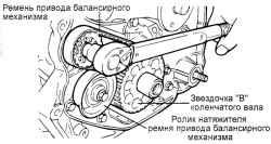 Снятие звездочки «В» привода уравновешивающих валов