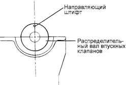 Установка направляющего штифта звездочки впускного распределительного вала