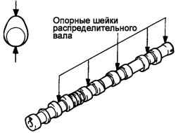 Проверка опорных шеек распределительного вала