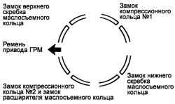 Схема замков компрессионных колец