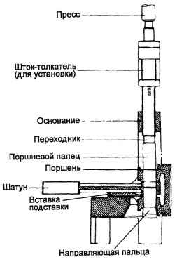 Схема запрессовки пальца в поршень и верхнюю головку шатуна