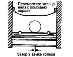 Проверка зазора в замке поршневого кольца