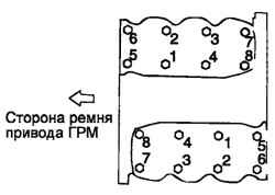 Последовательность затягивания болтов крепления головки цилиндров