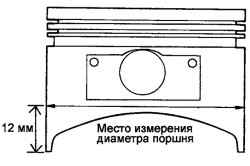 Место измерения диаметра поршня