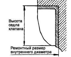 Схема расточки отверстия в головке цилиндров