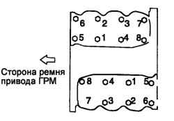 Порядок затягивания болтов крепления головки блока цилиндров