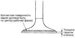 Контактная проверка седла клапана