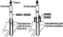 Схема замены направляющей втулки клапана