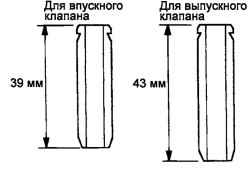 Длина направляющих втулок клапанов