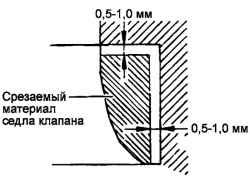 Схема замены седла клапана