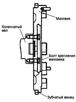 Схема установки маховика