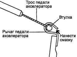 Место нанесения консистентной смазки