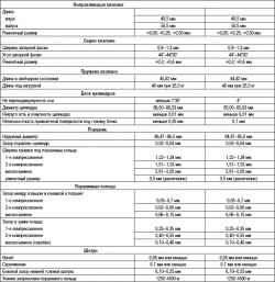 Таблица 2.1. Технические характеристики, двигатели объемом 2,0/ 2,4 л