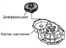Установка дифференциала